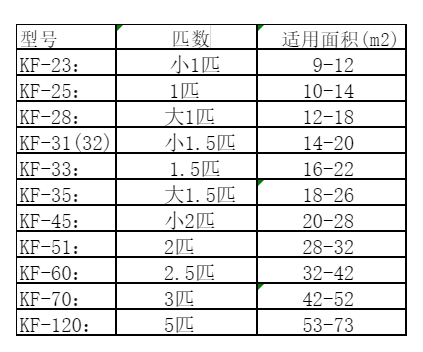 塔城空调维修